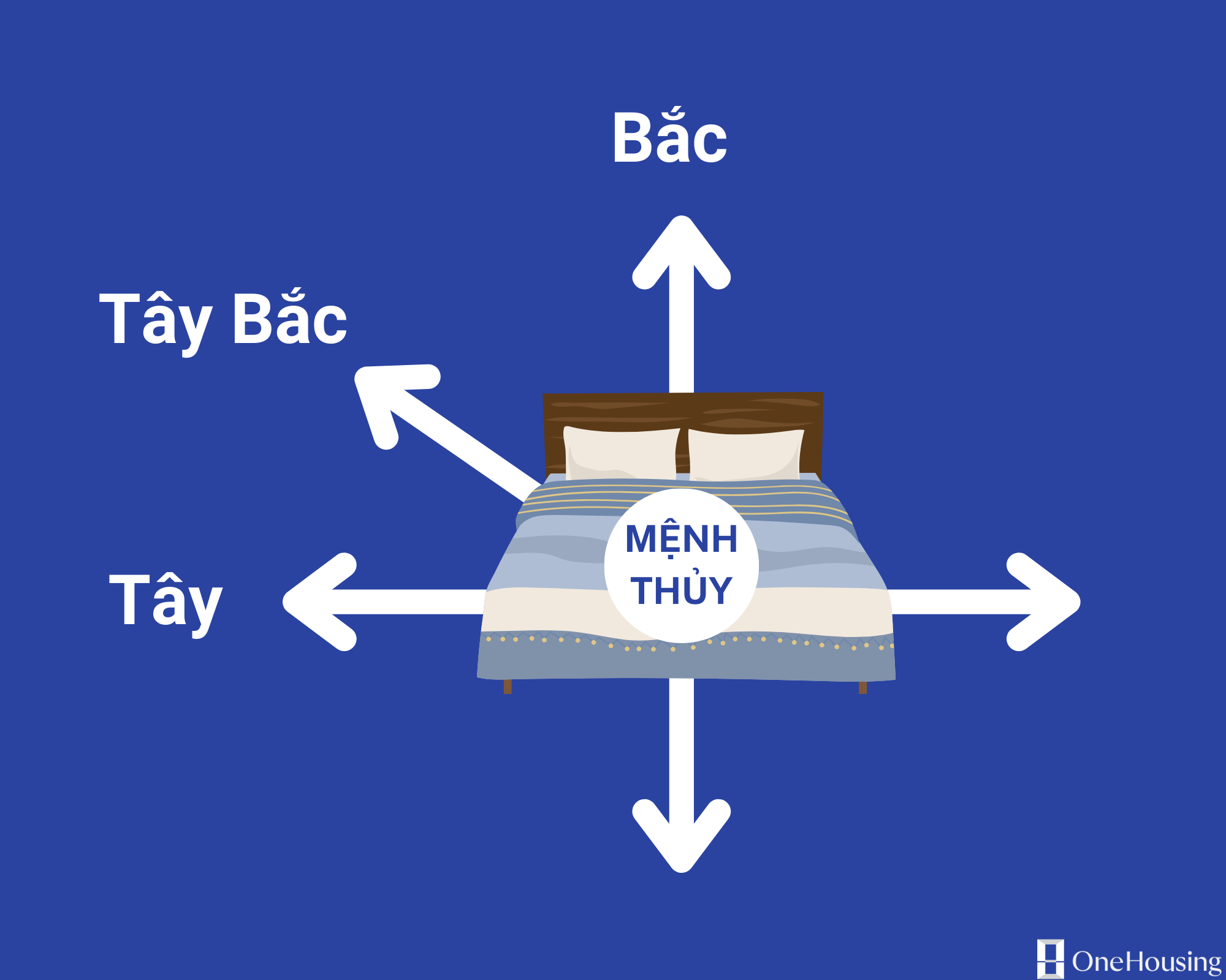 goi-y-cach-ke-giuong-ngu-cho-nguoi-menh-thuy-chuan-phong-thuy-onehousing-2