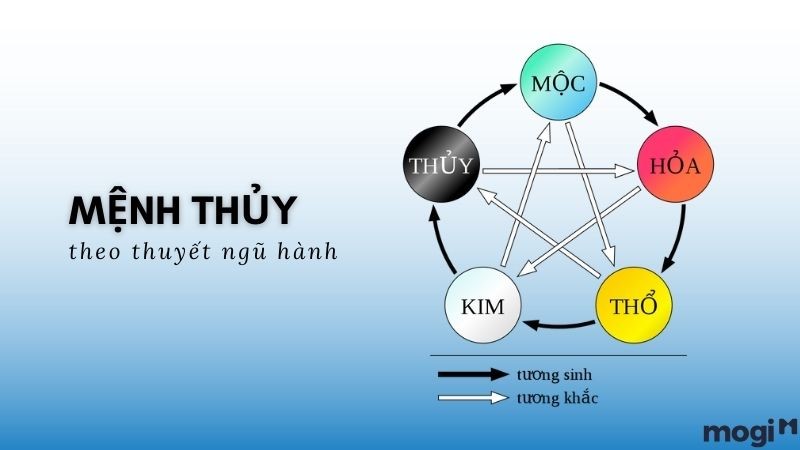 cach-chon-noi-that-phong-ngu-chuan-phong-thuy-cho-nguoi-menh-thuy-n17t-onehousing-1